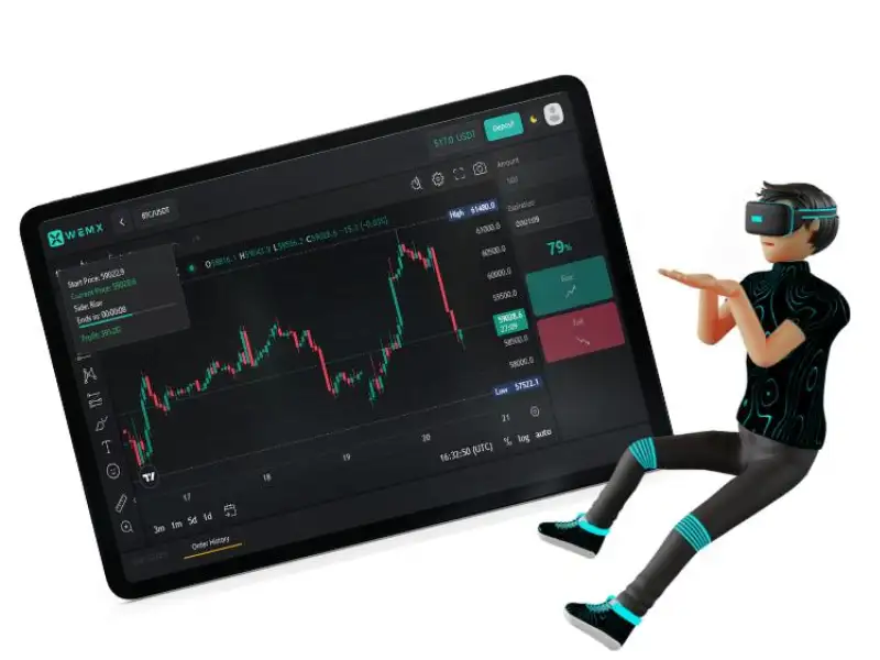 Binary Options